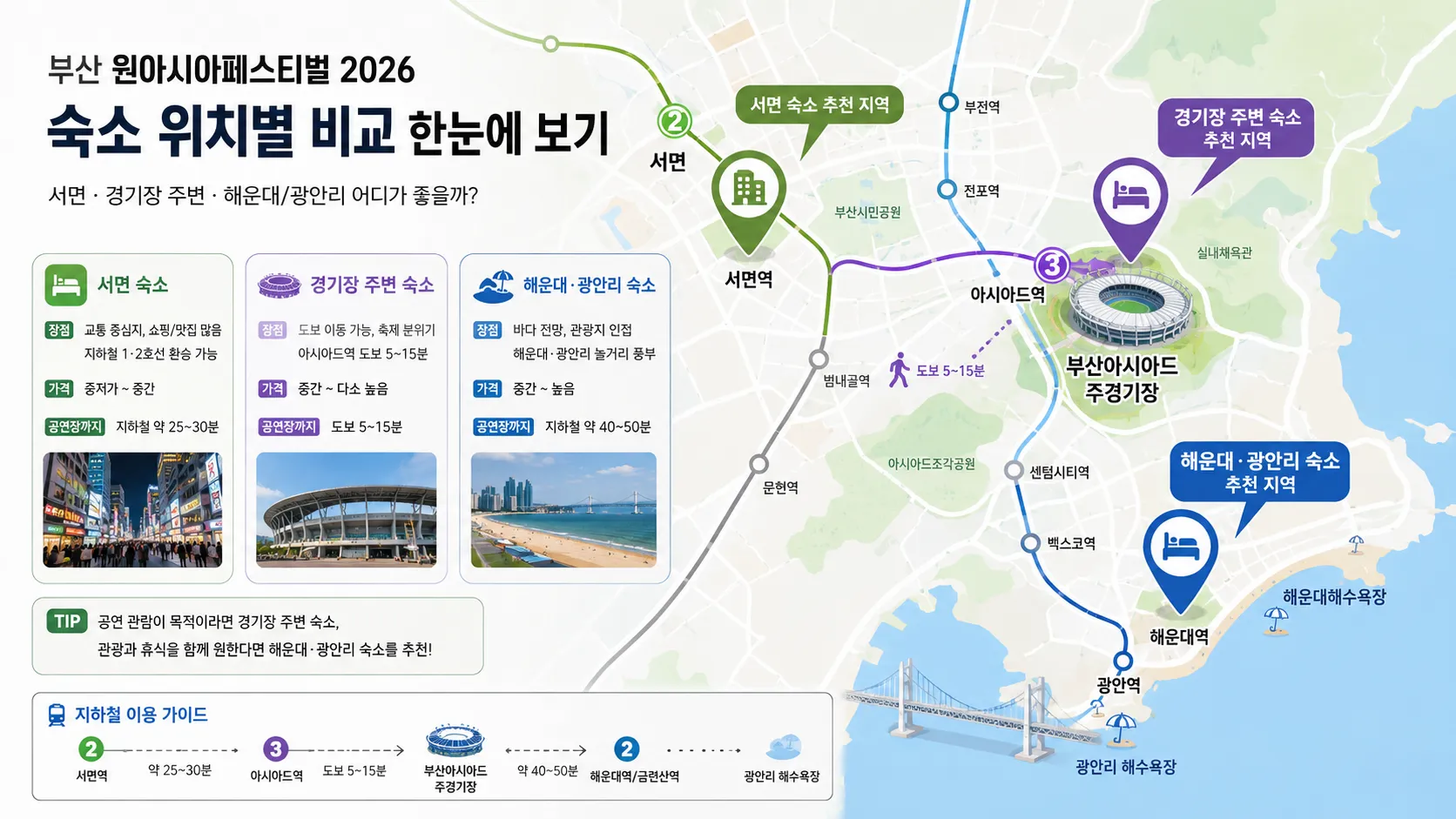 BOF 2026 숙소와 교통 비교 이미지