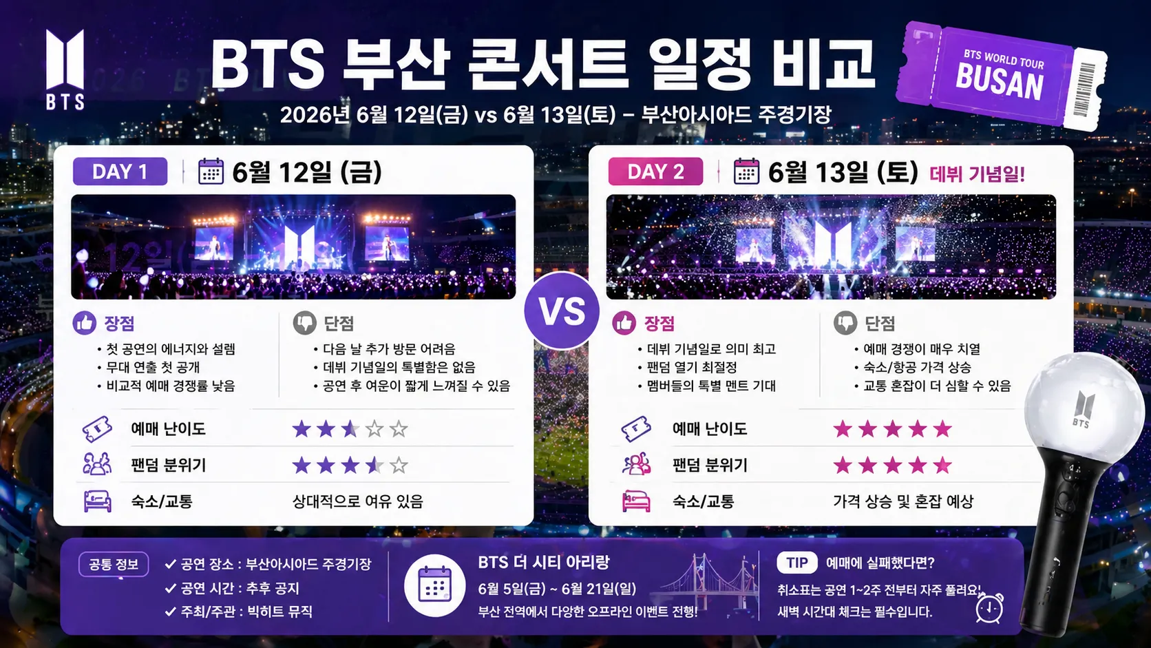 BTS 부산 콘서트 일정 비교