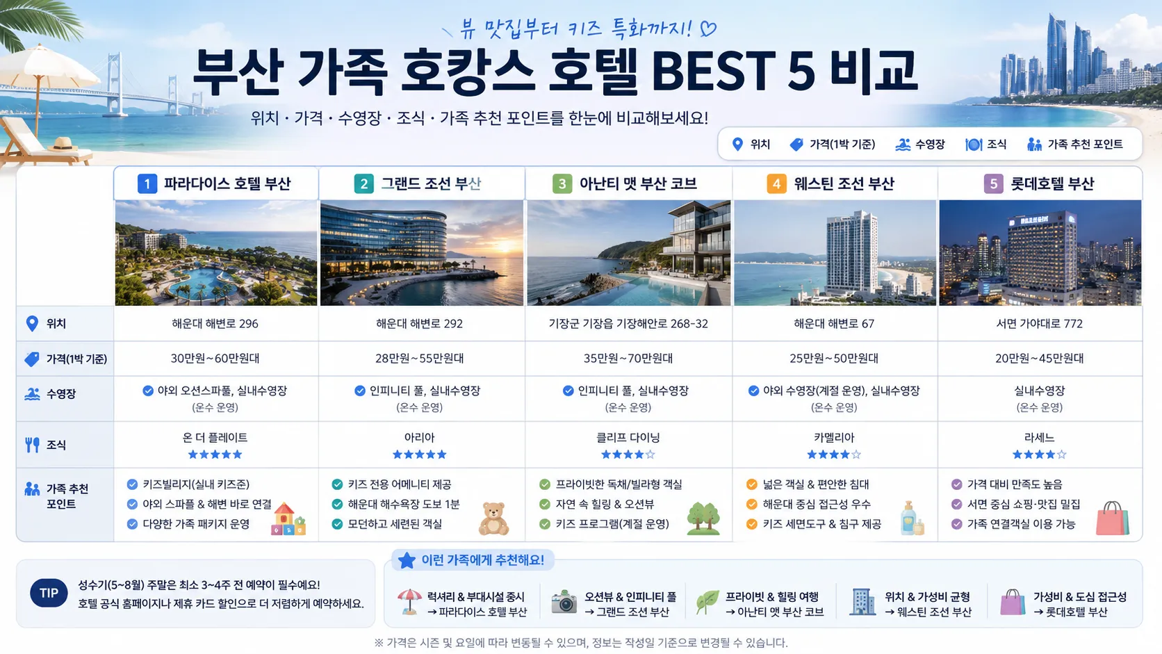 부산 가족 호캉스 호텔 BEST 5 비교 이미지
