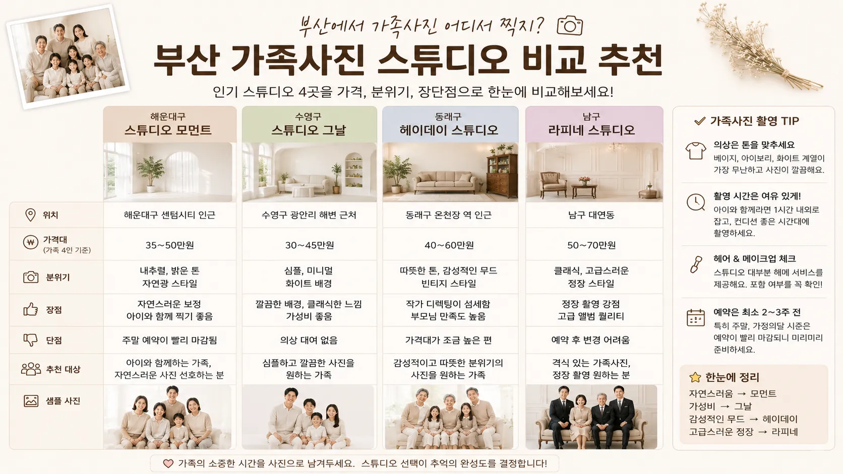 부산 가족사진 스튜디오 비교 이미지
