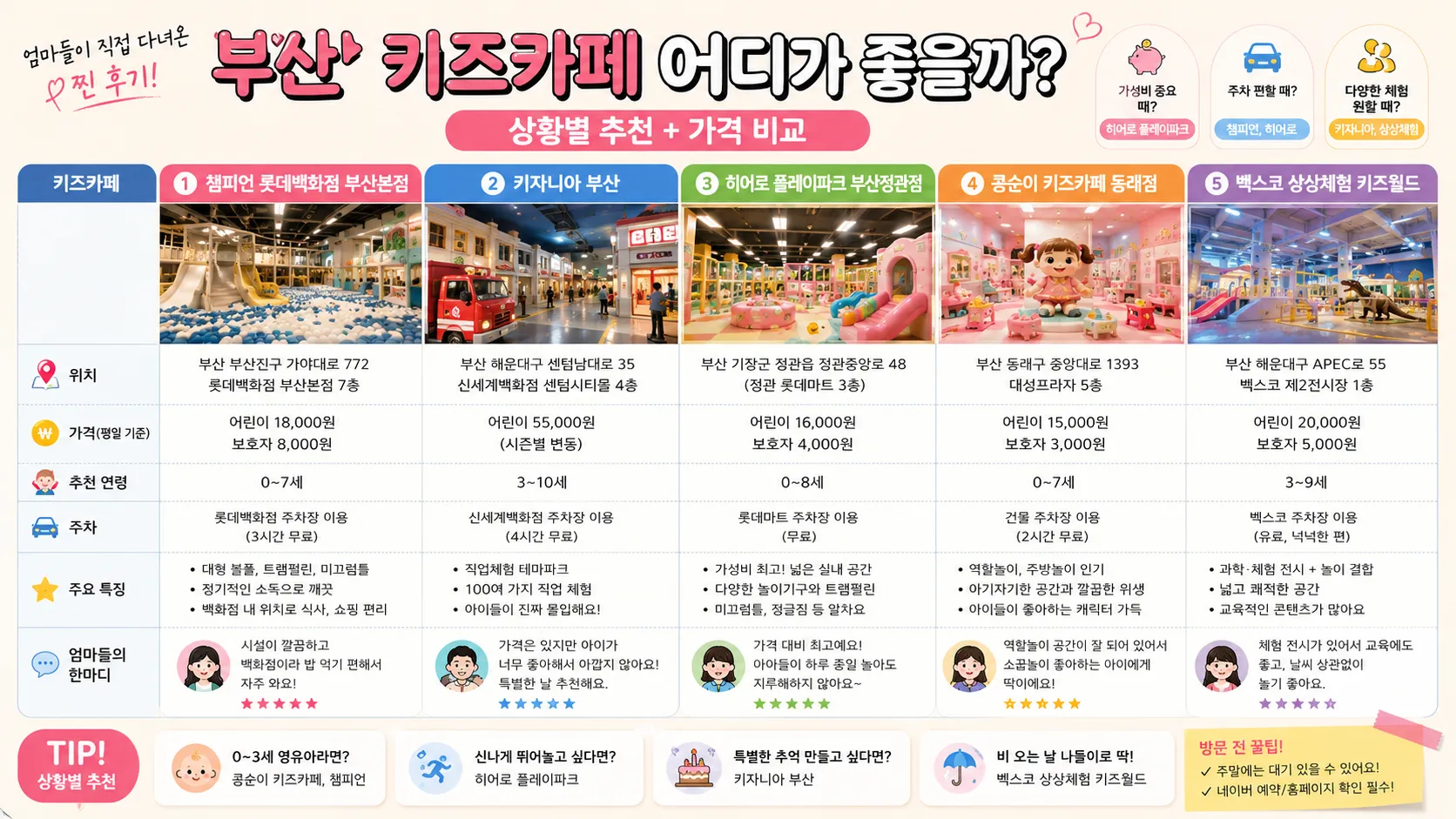 부산 키즈카페 비교 이미지
