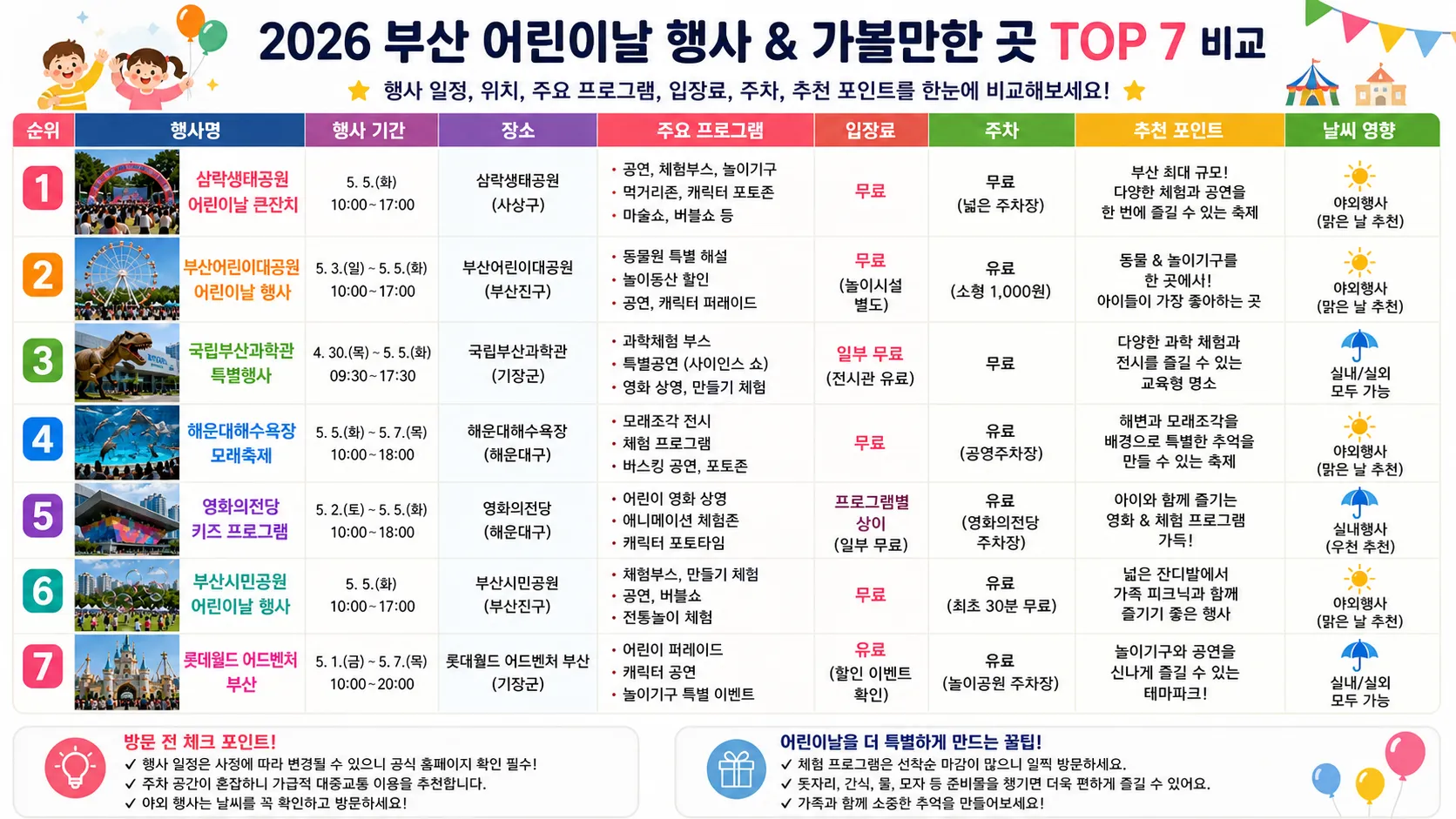 부산 어린이날 행사 비교 이미지
