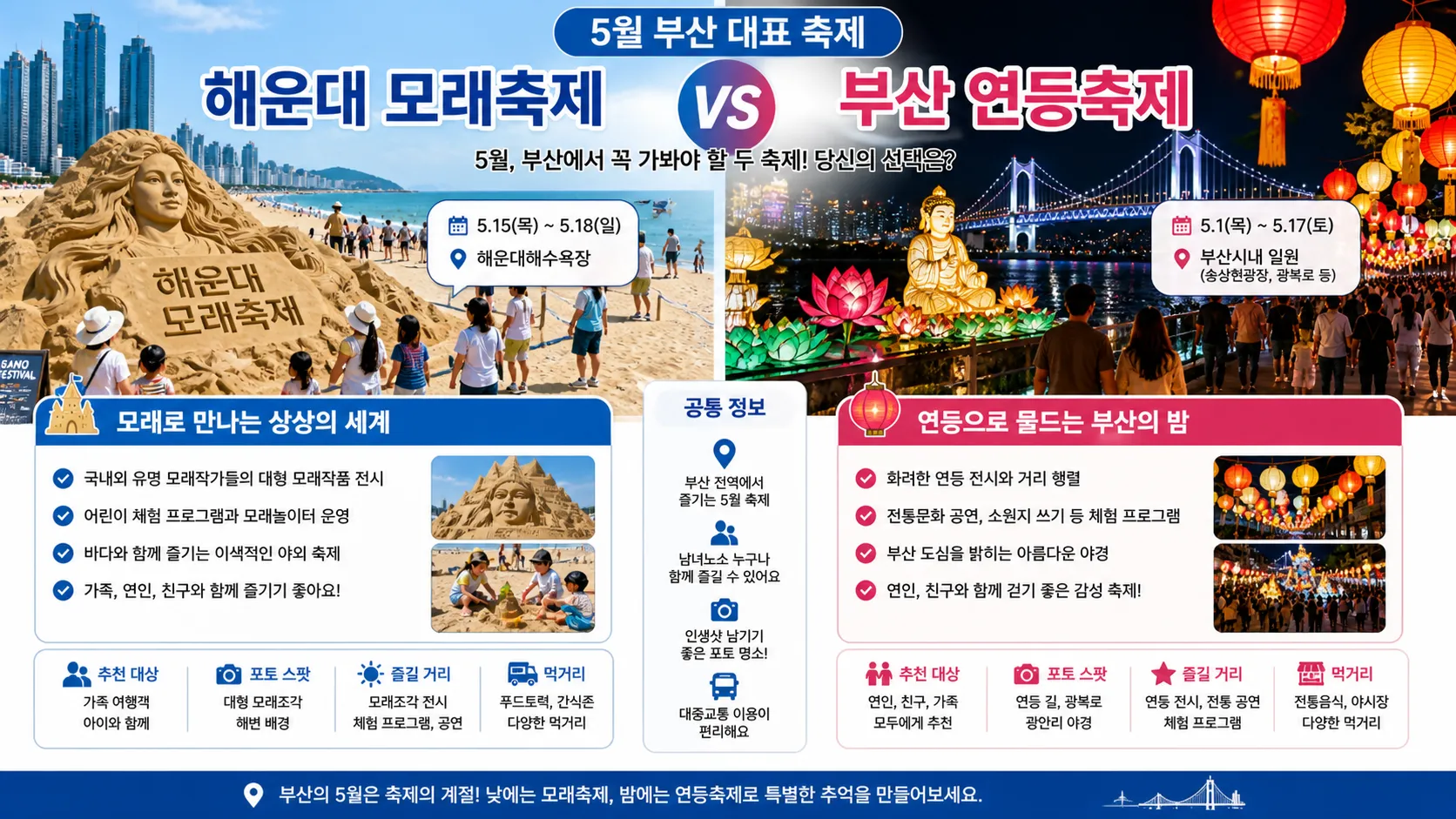 해운대 모래축제와 부산 연등축제 비교 이미지