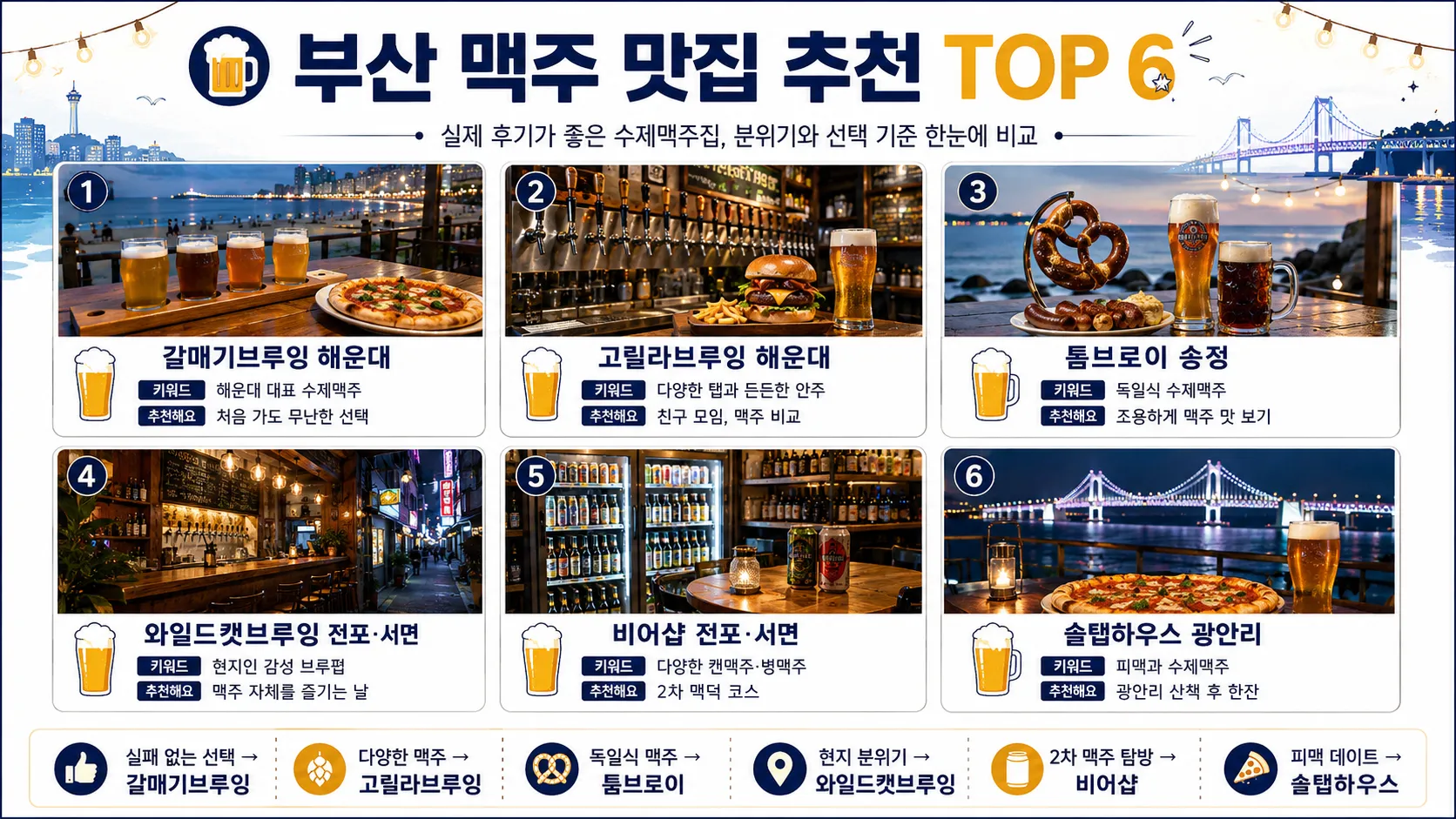 부산 실제 맥주 맛집 비교 이미지
