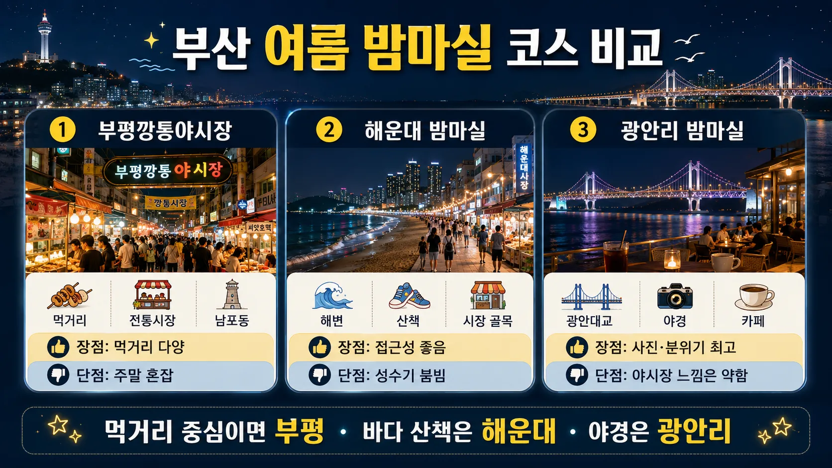 부산 야시장 밤마실 코스 비교 이미지