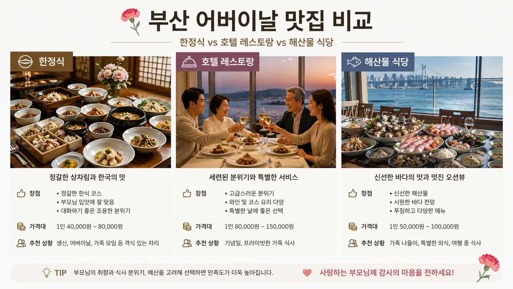 부산 어버이날 맛집 비교 이미지