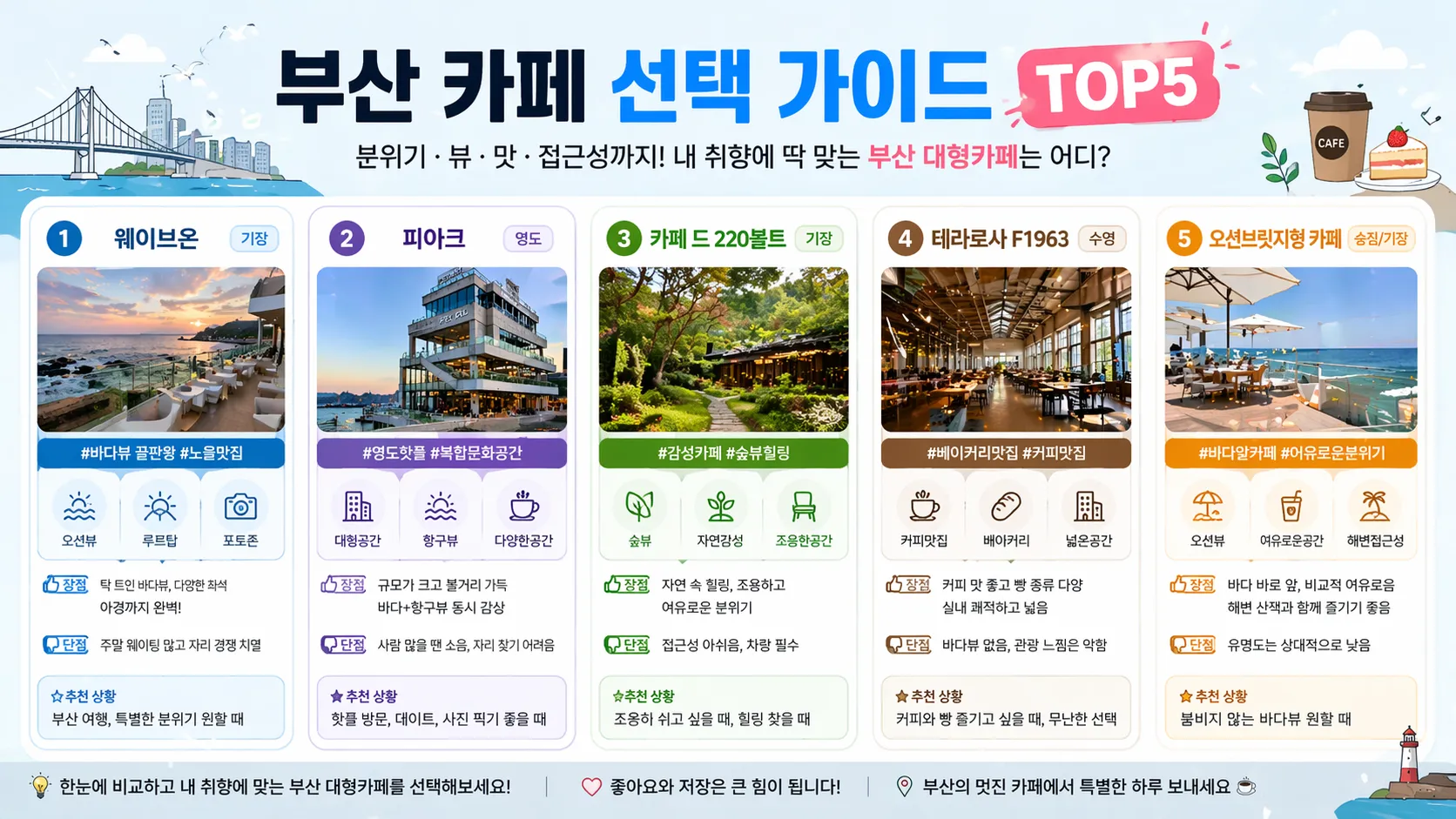 부산 대형카페 비교
