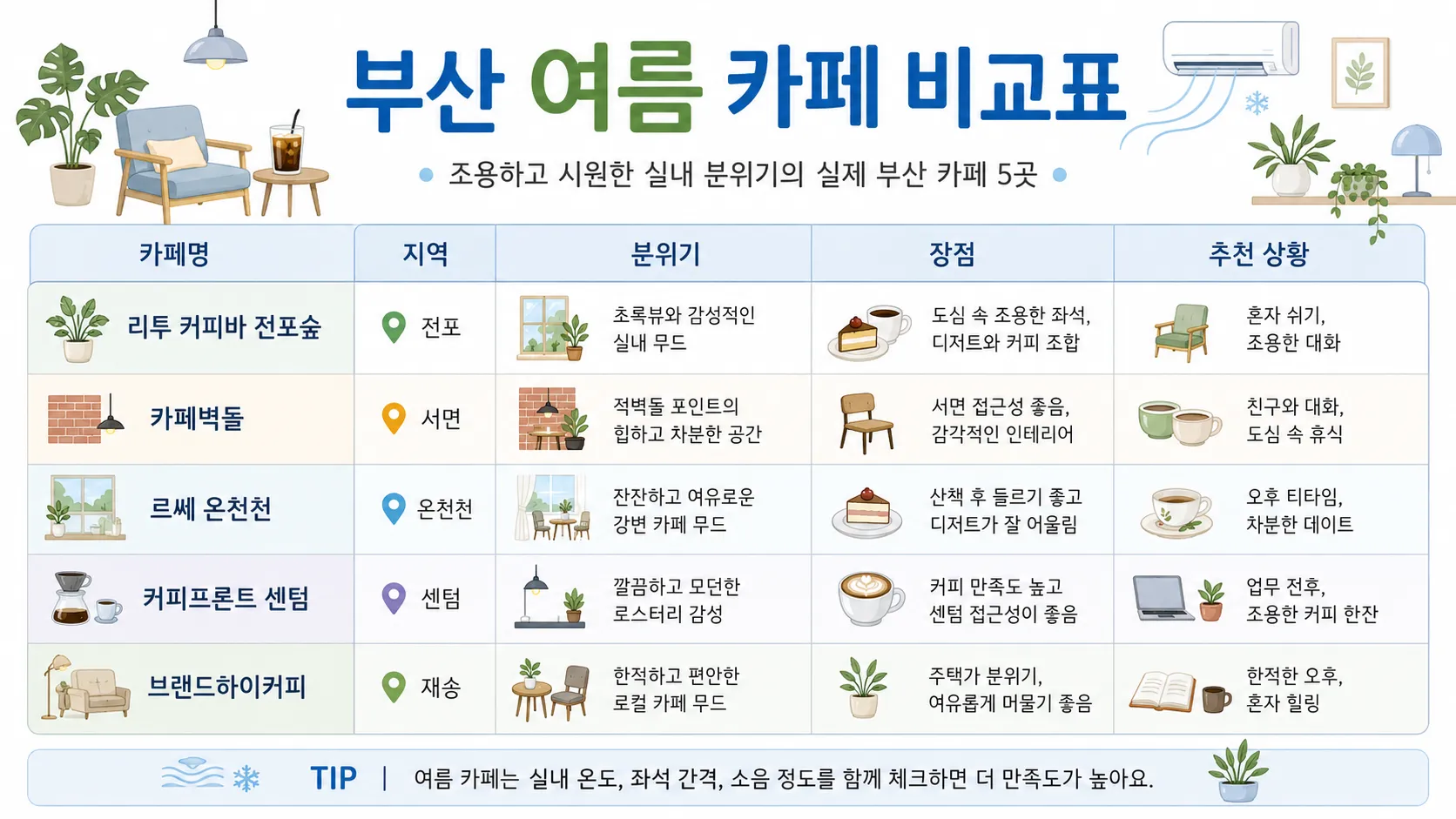 부산 조용한 여름 카페 비교 이미지